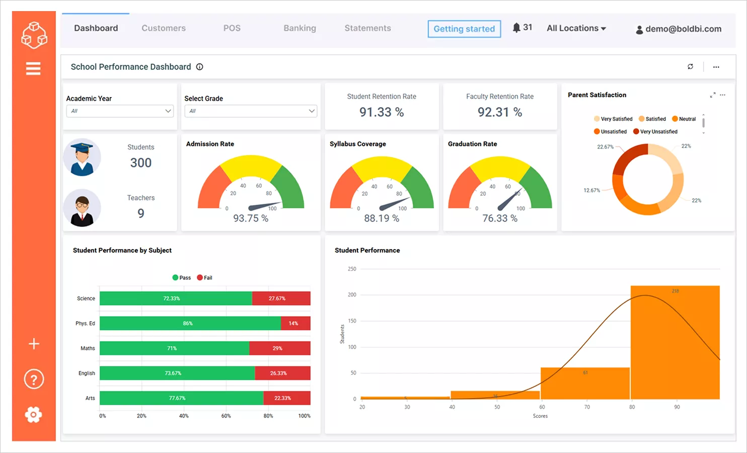 School Performance Dashboard