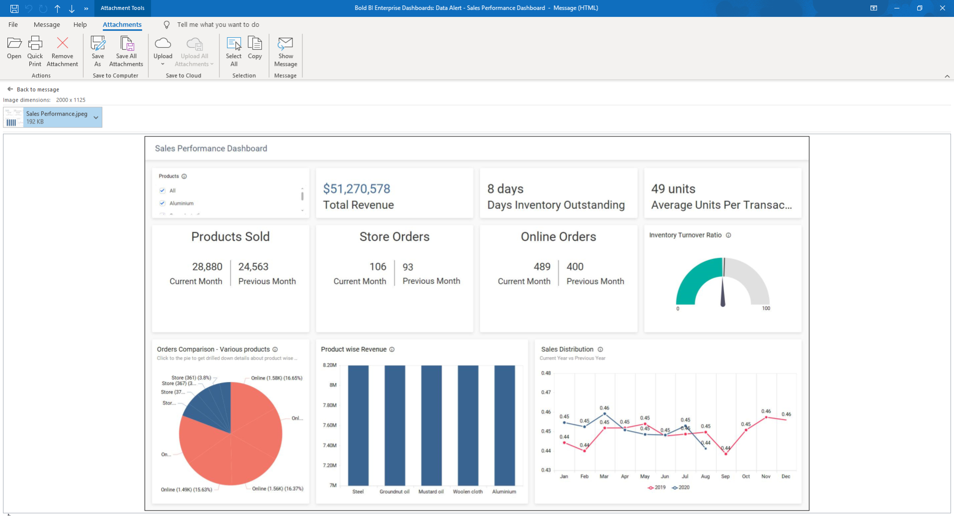 Dashboard Image Format Visualization for Data Alert Configuration