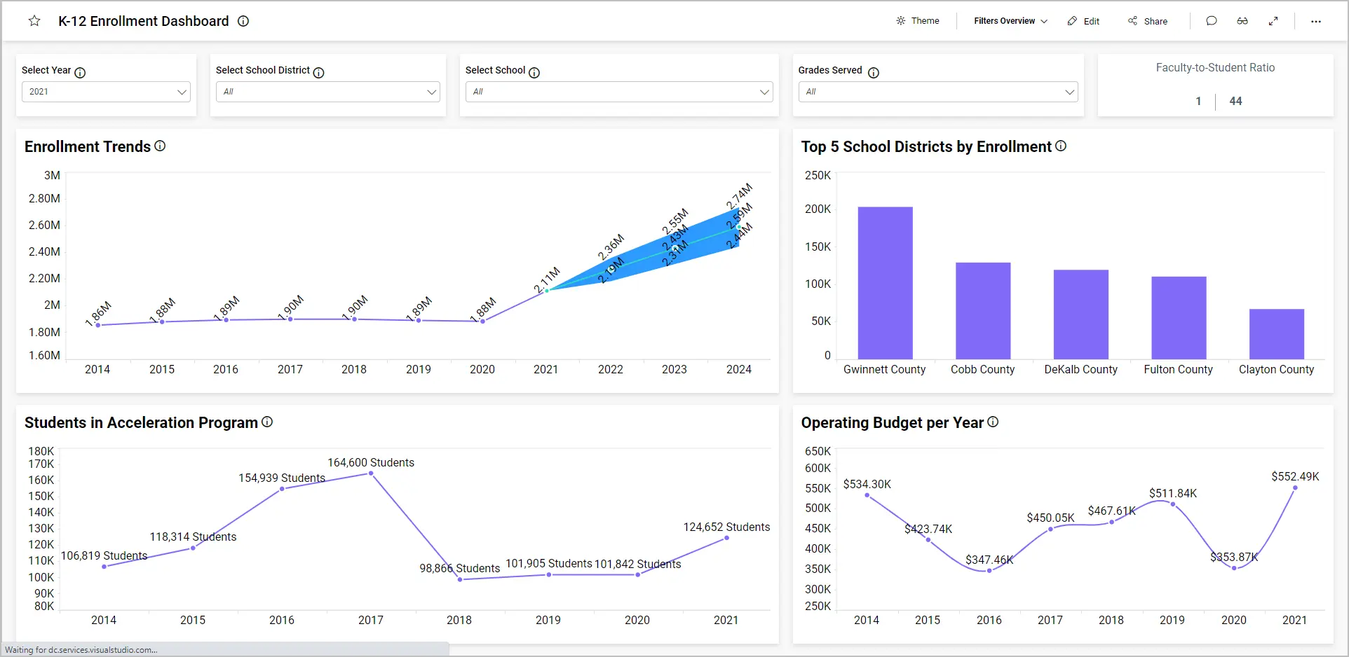 Data Dashboard Example – K-12 Schools Enrollment Dashboard
