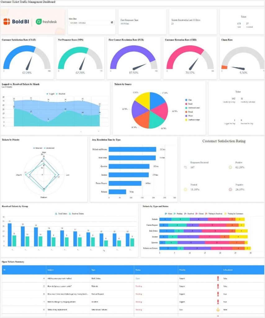 Make Data-Driven Decisions Effectively | Bold BI