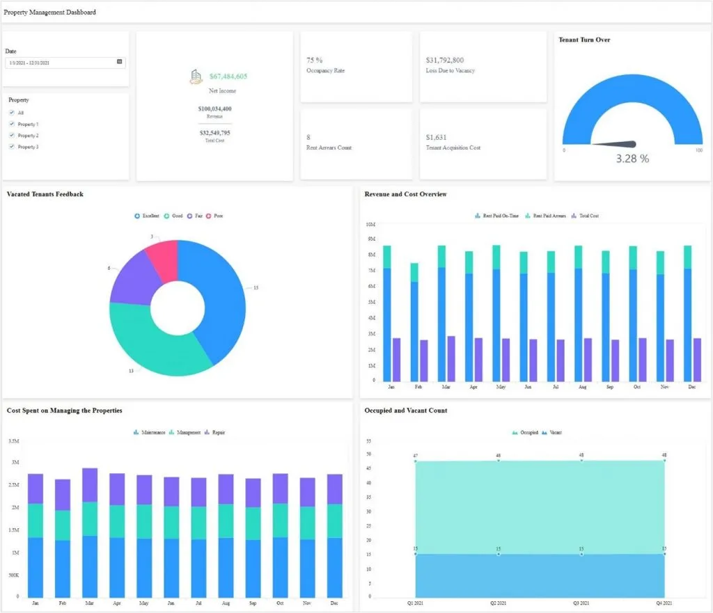 Make Data-Driven Decisions Effectively | Bold BI