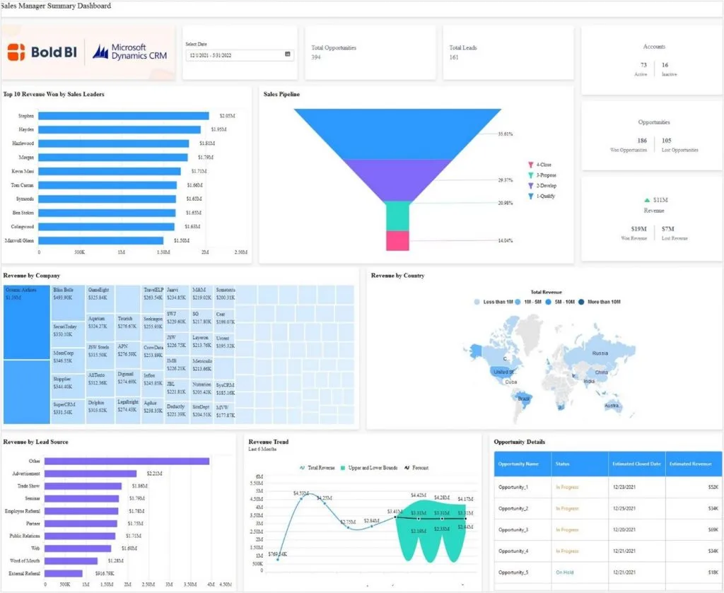 Make Data-Driven Decisions Effectively | Bold BI