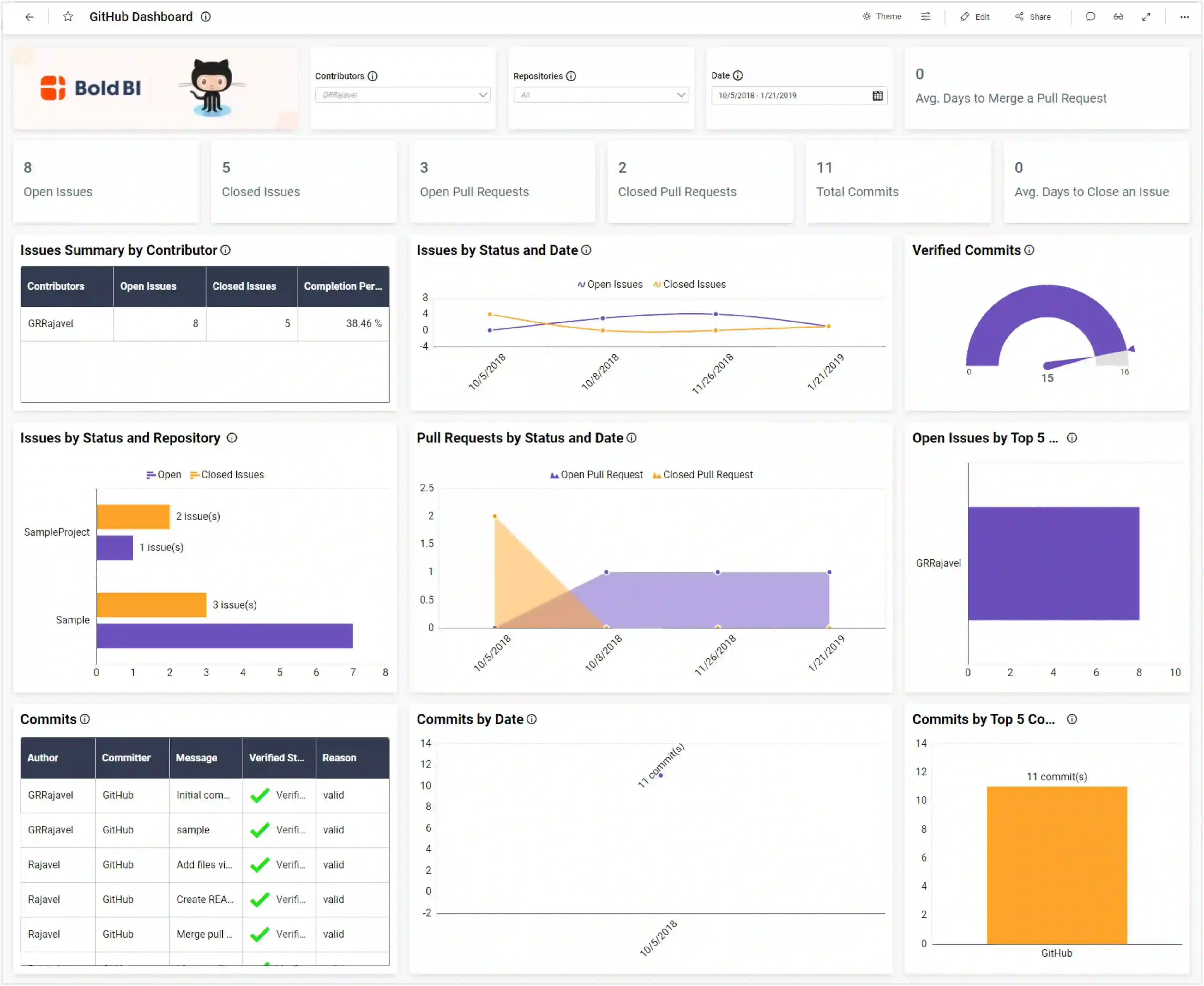 Data Filtering Options for a Seamless User Experience | Bold BI