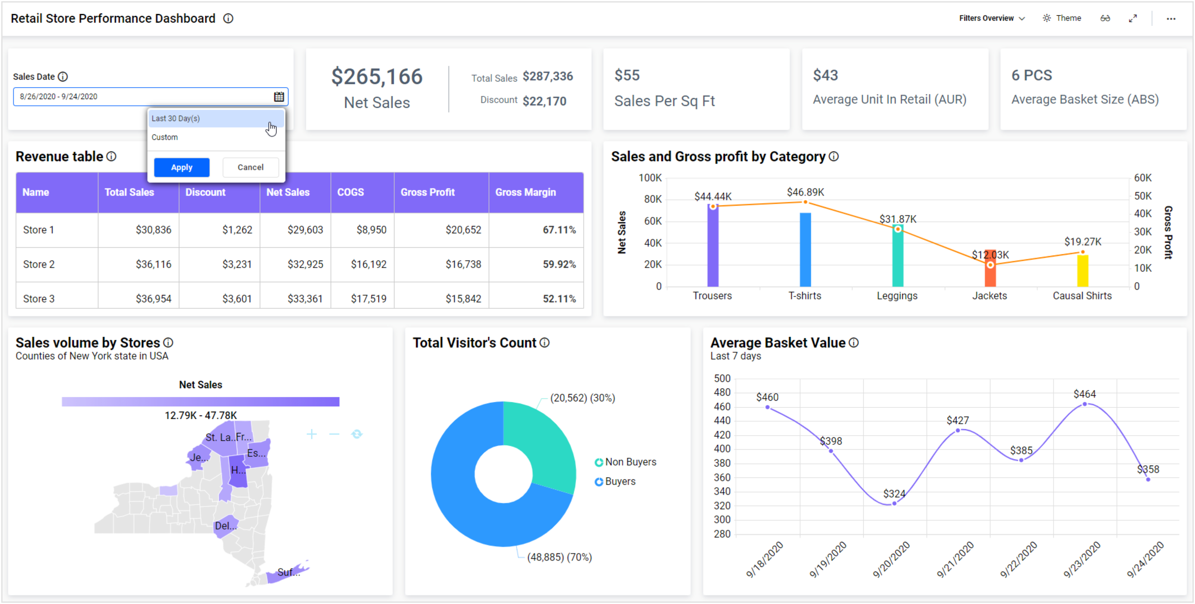 Data Filtering Options for a Seamless User Experience | Bold BI