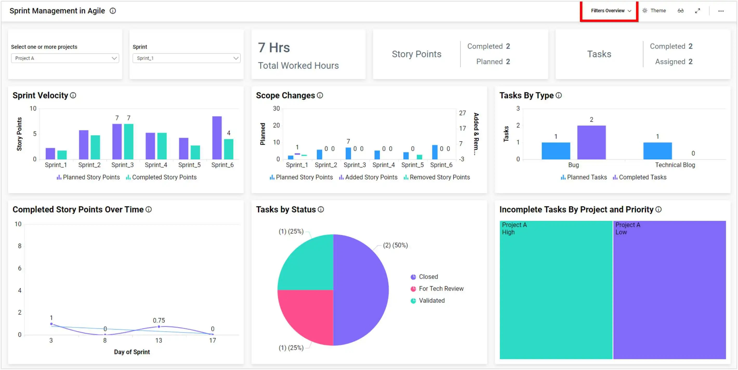 Data Filtering Options for a Seamless User Experience | Bold BI