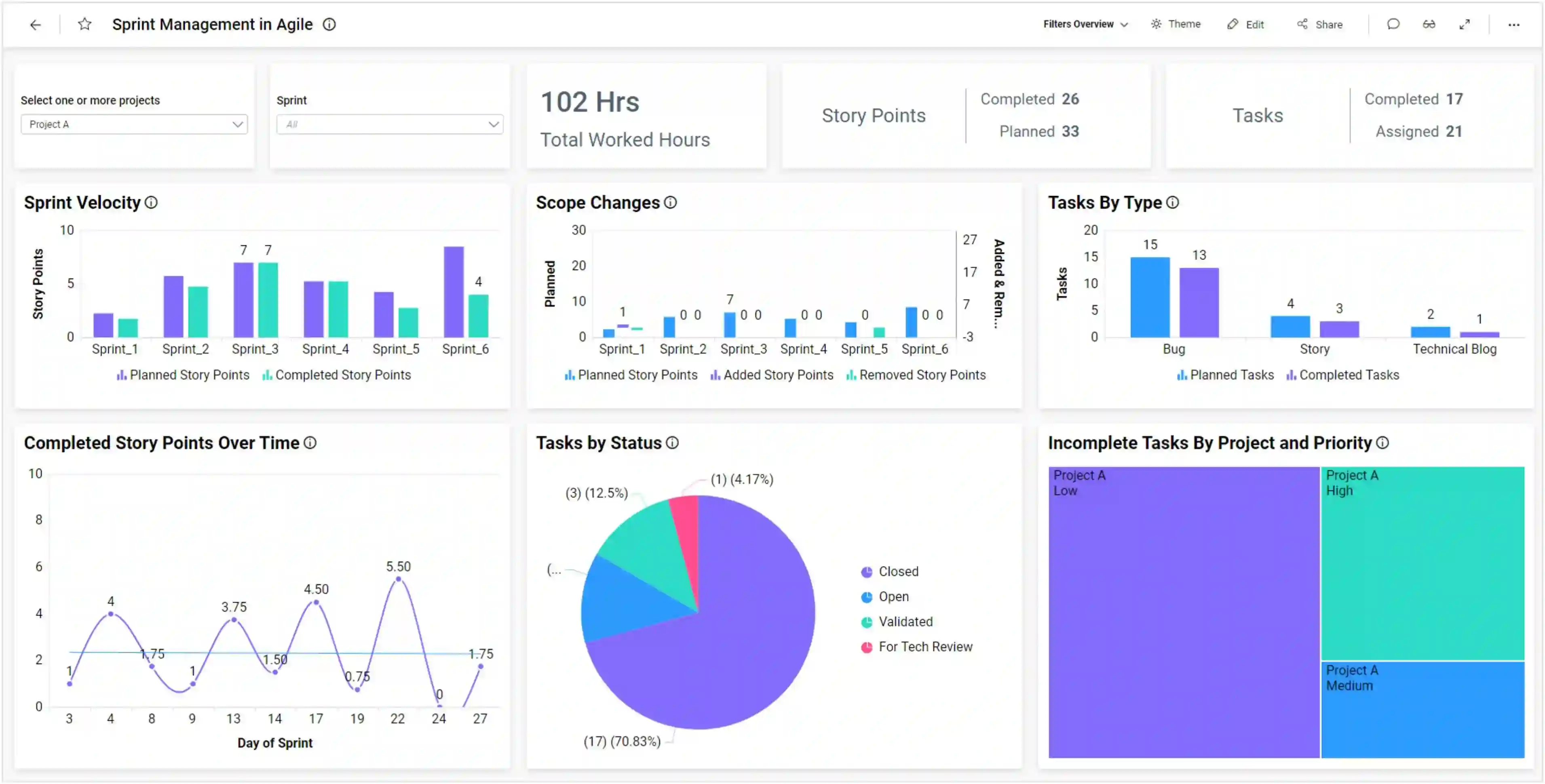 Data Filtering Options for a Seamless User Experience | Bold BI