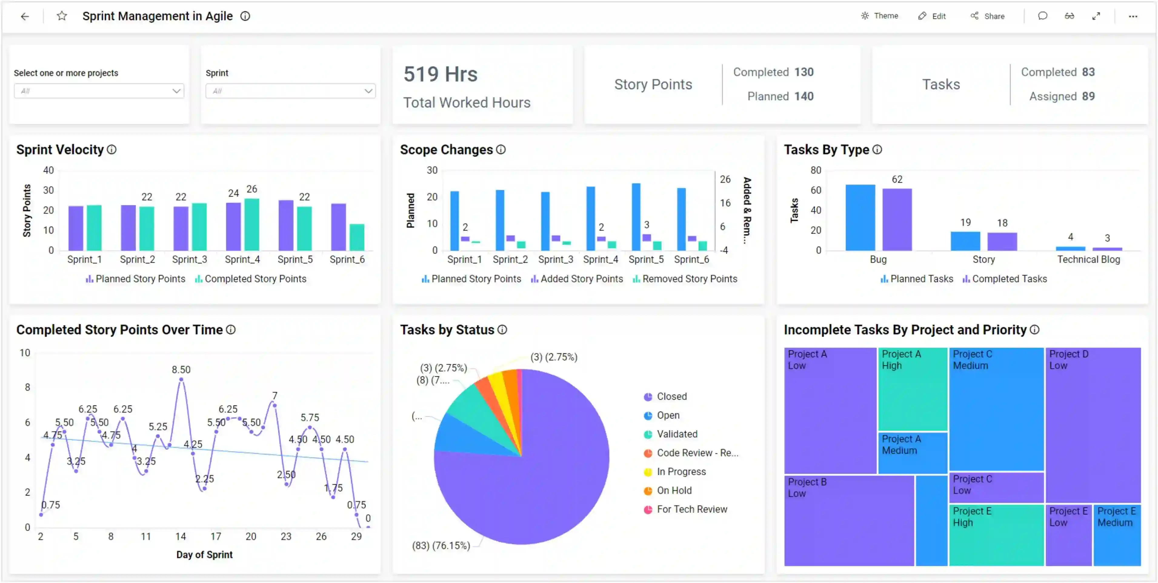 Data Filtering Options for a Seamless User Experience | Bold BI