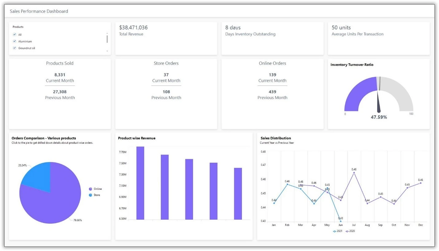 Create and Embed Dashboard with Google Drive data | Bold BI