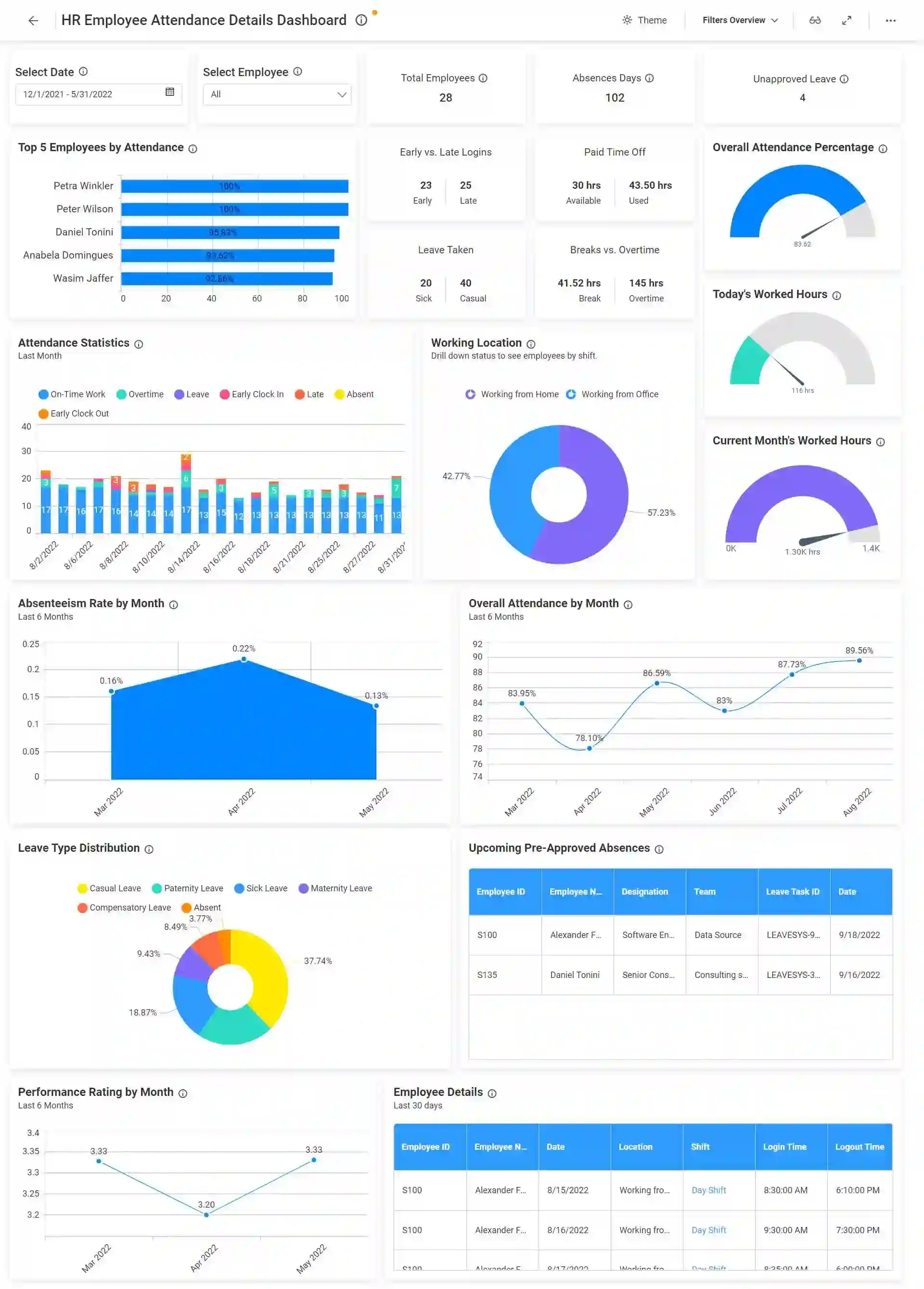 Data Storytelling - Unlocking Data Insights Effectively | Bold BI