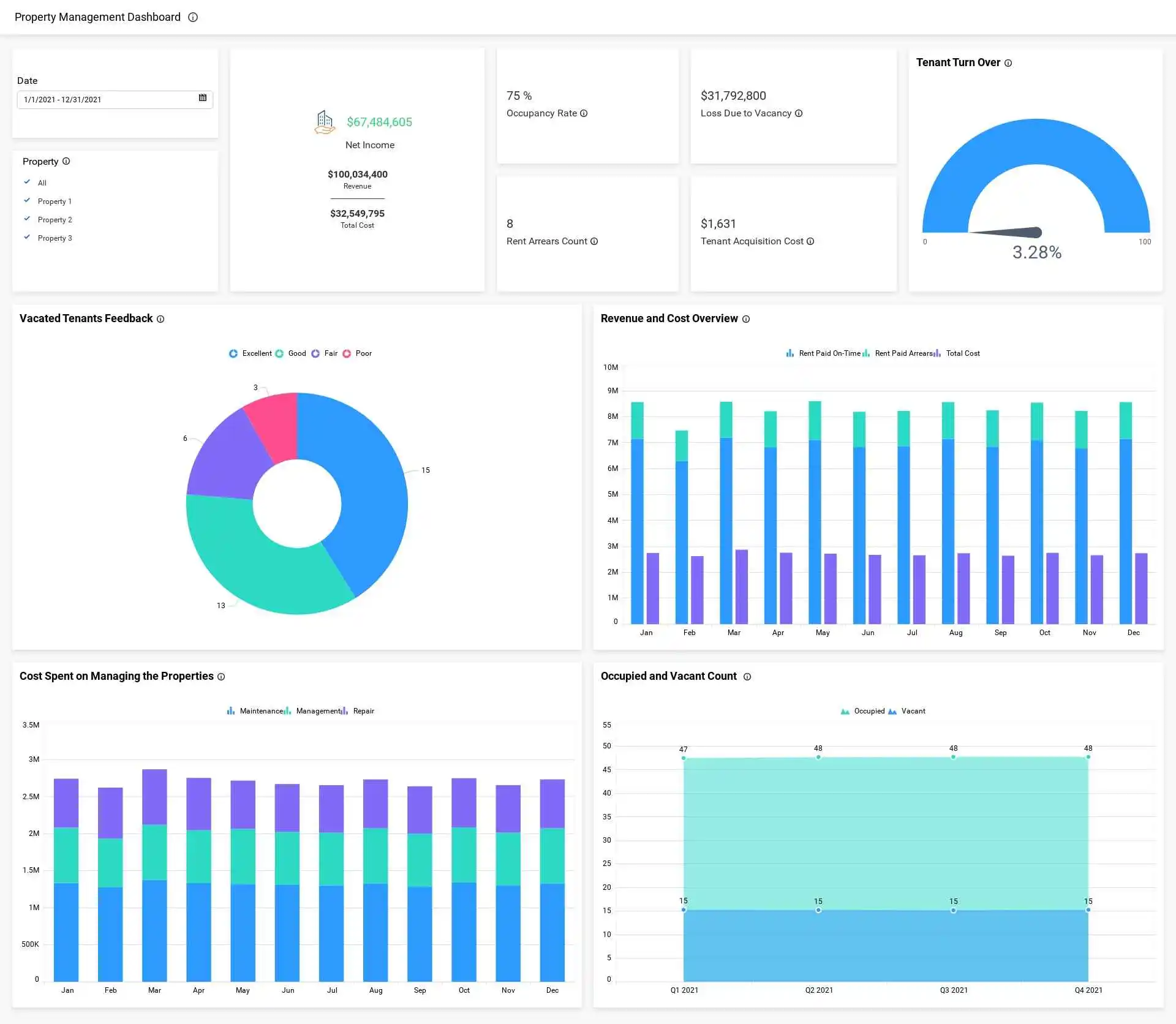 Data Storytelling - Unlocking Data Insights Effectively | Bold BI