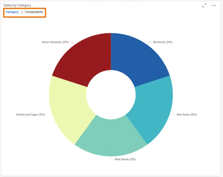 Pie Chart in a Drilled-Down State