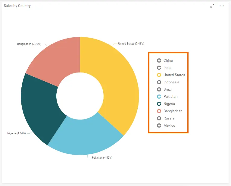 Pie chart with hidden or excluded data points
