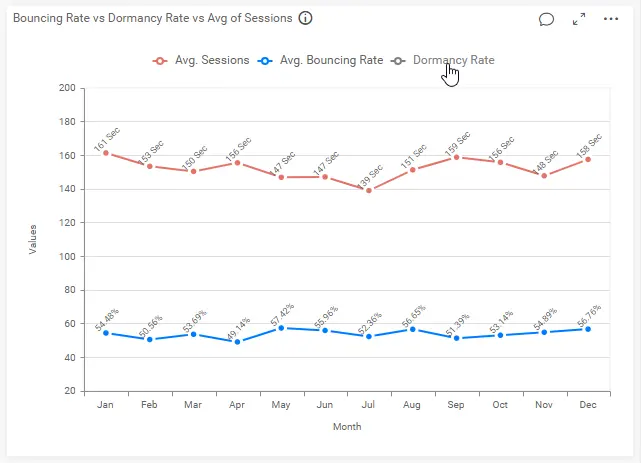 Hiding a chart series