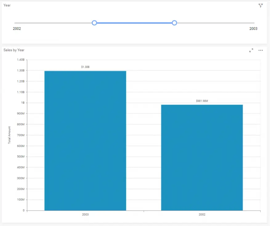 Filtering a Numeric Range Using Range Slider