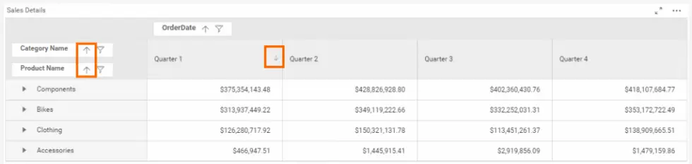 Sorting in a Pivot Grid