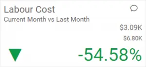 Expenses Metric of Production