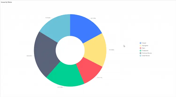 5 Best Widget Types for Data Visualization | Bold BI