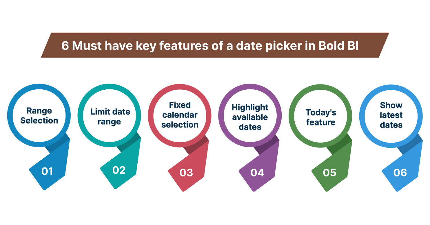 6 key features of the Date Picker in Bold BI 