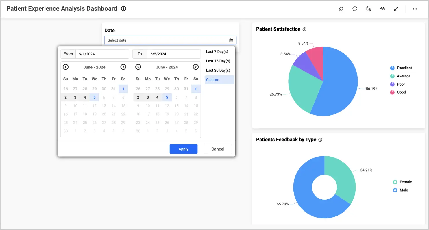 Date Picker Filter Use Case in Healthcare Dashboard