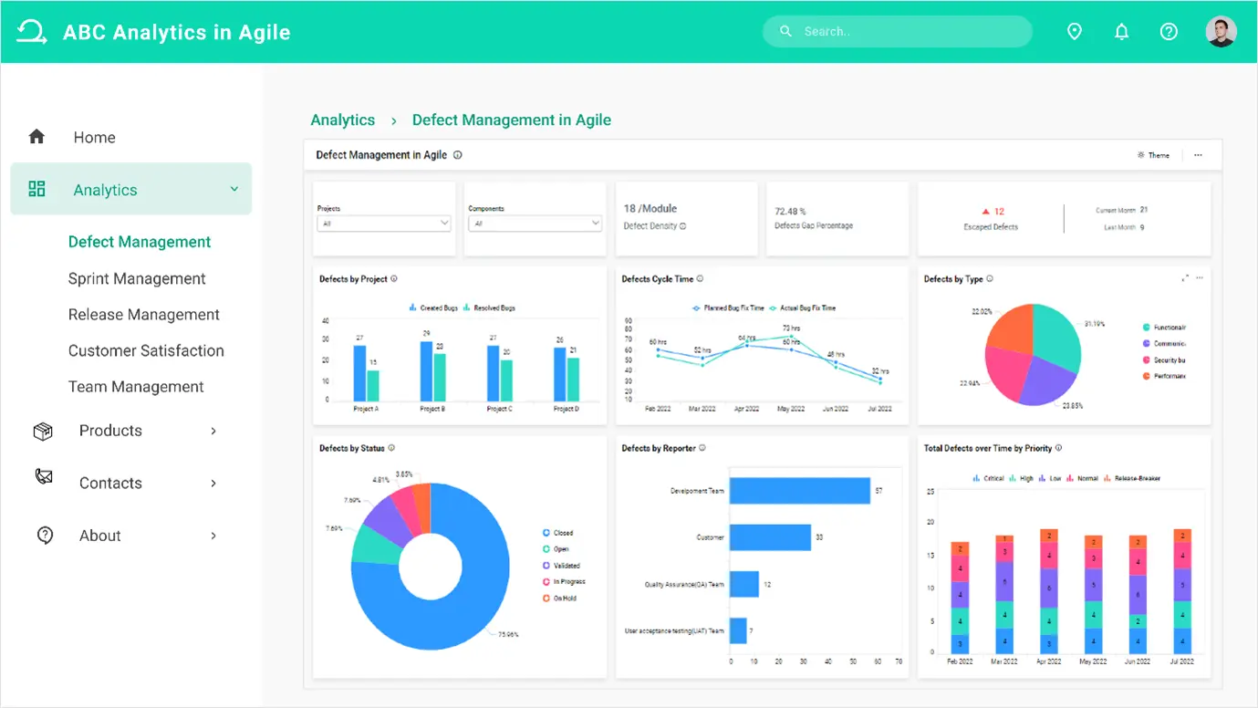 QA metrics for managers: defects and developers