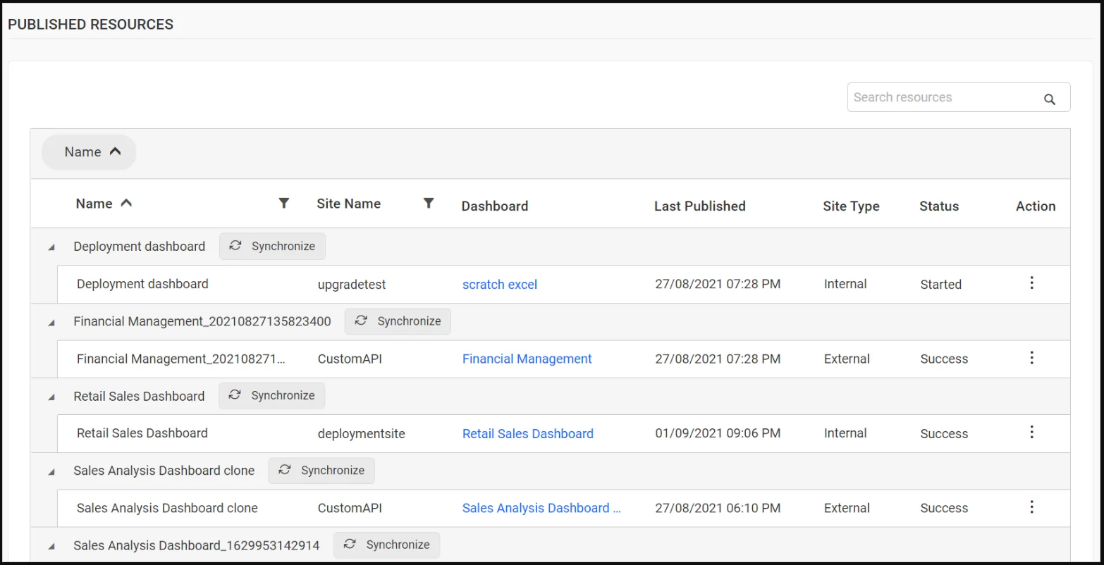Published resources page