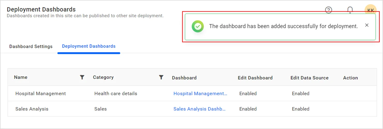 Newly created site showing the automatically deployed dashboards