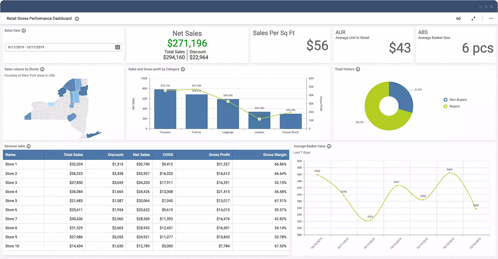 Digital Dashboard – Driving Business Decisions | Bold BI