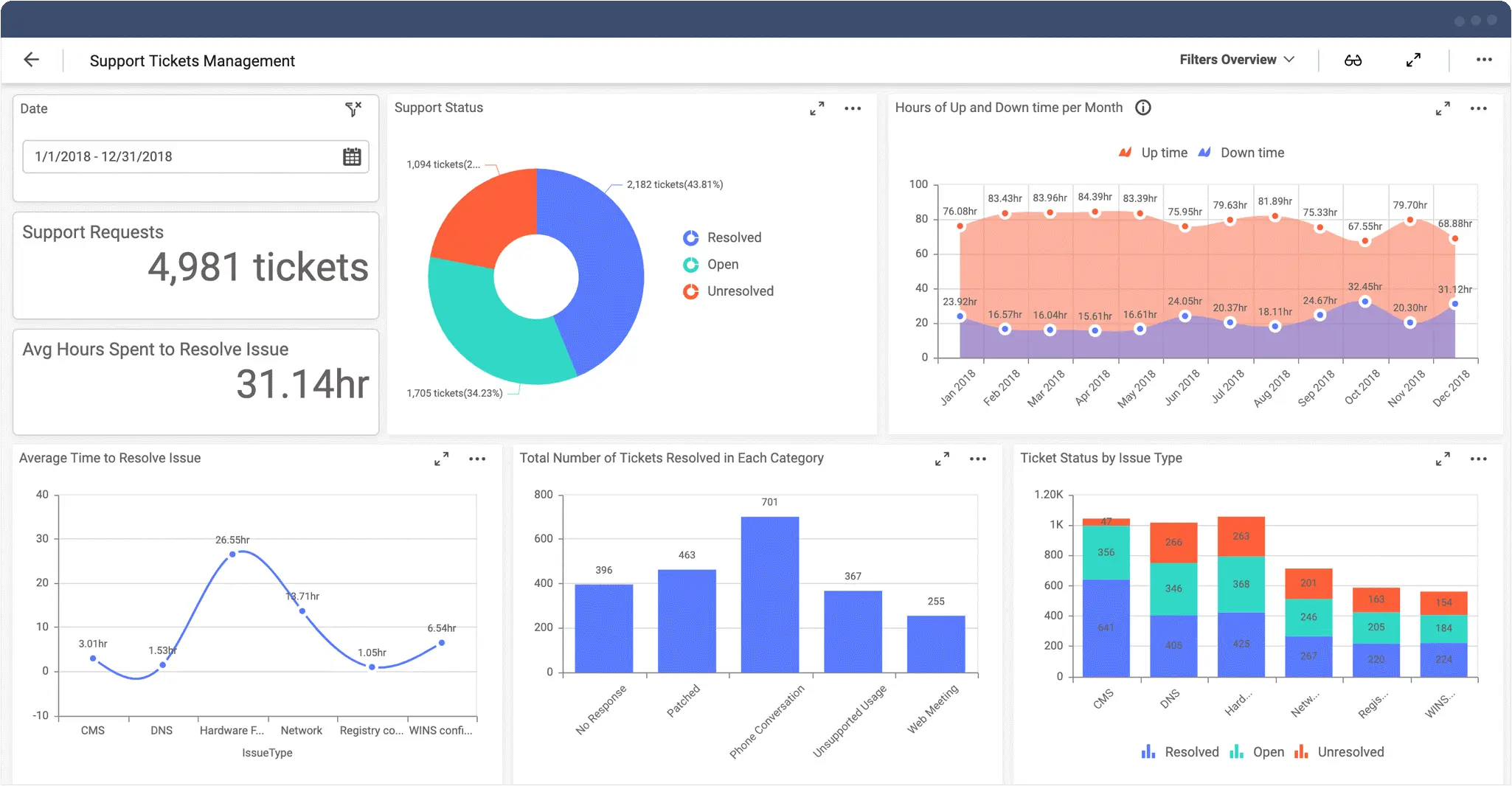 QDigital  Dashboard