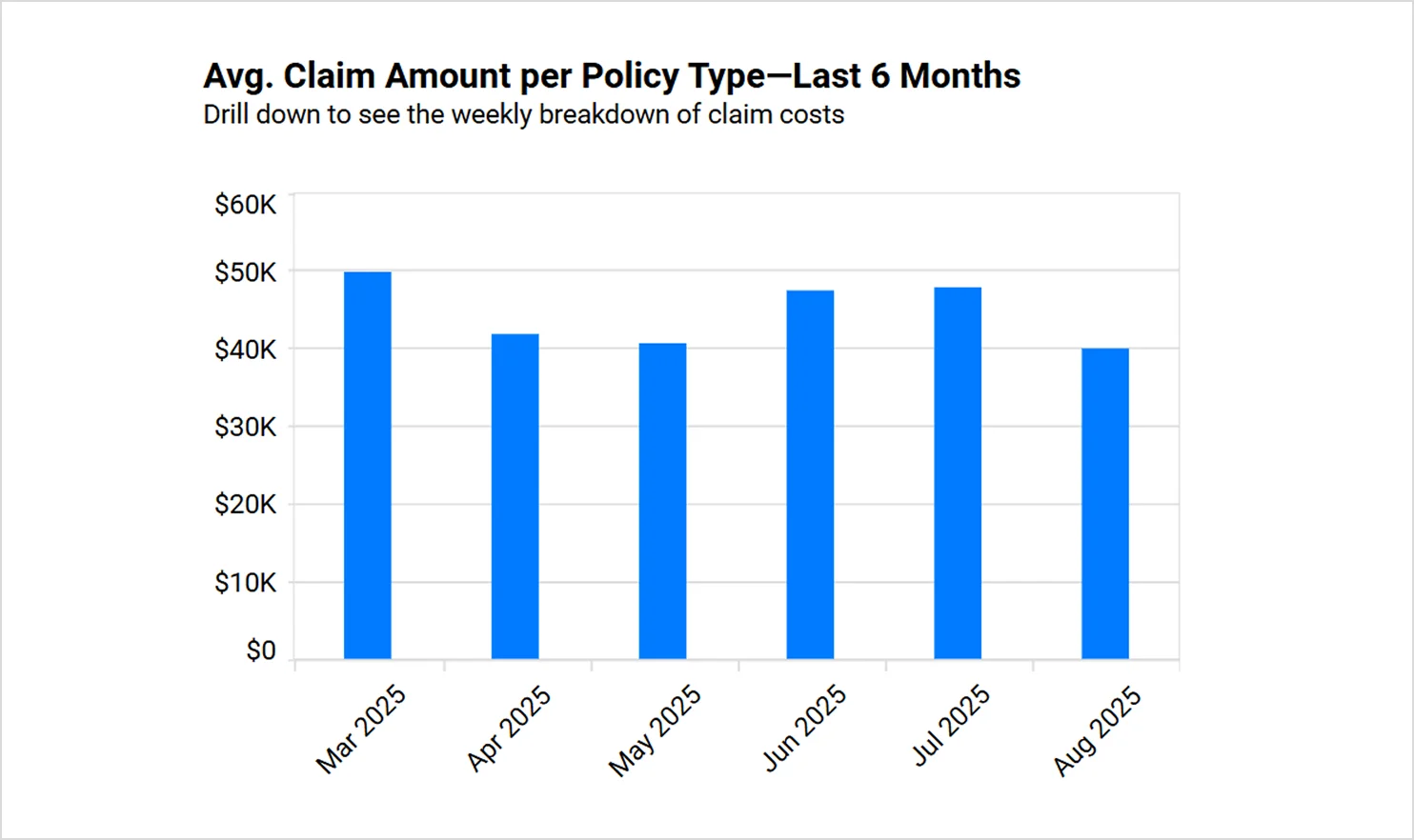 Drill-Down Enabled Insurance Widget