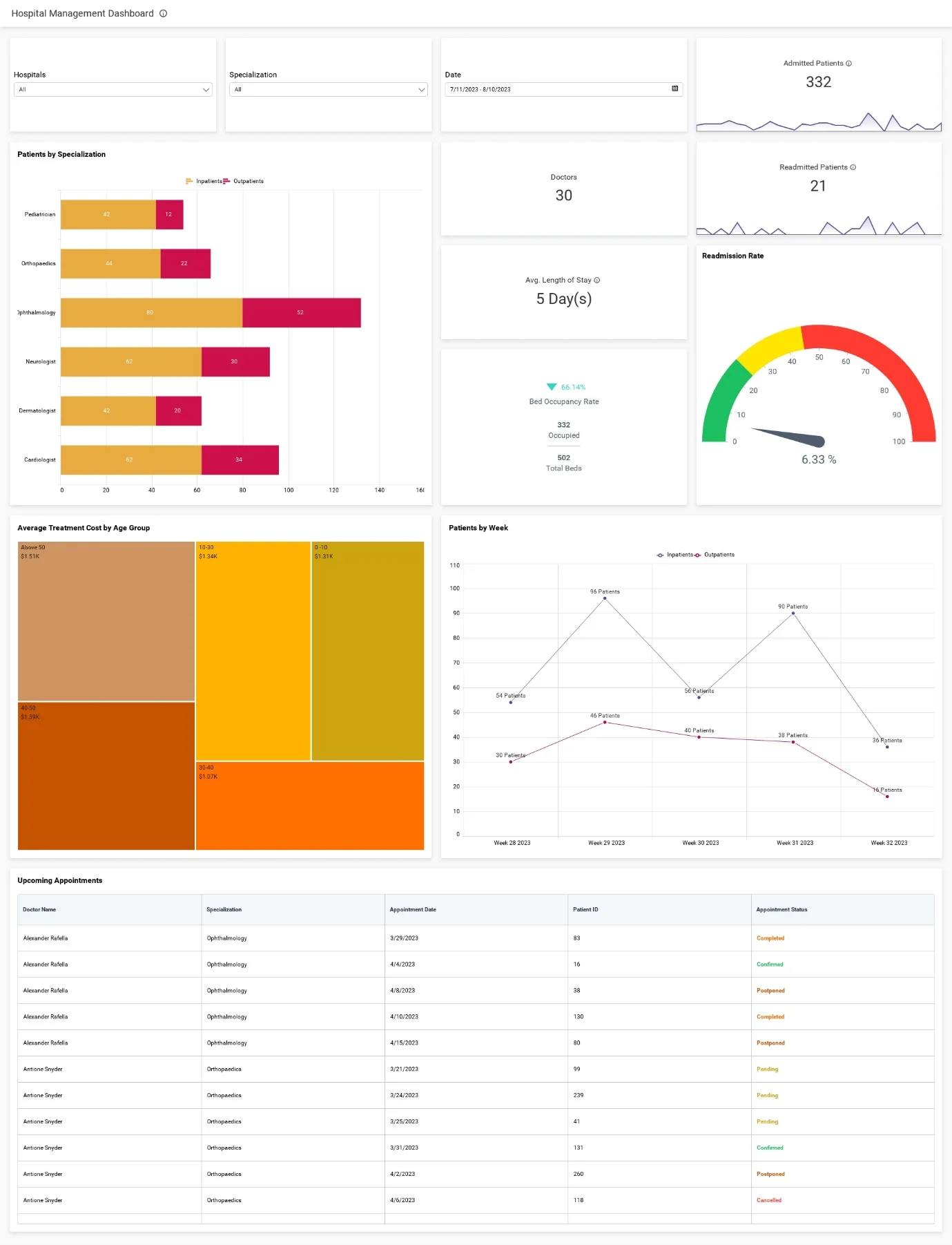 From Data to Clarity: Visualizing Dropbox Insights | Bold BI