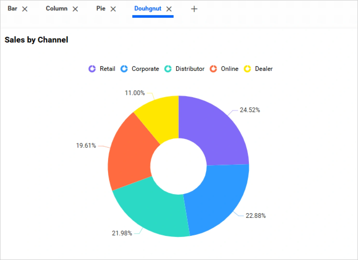 Customize the Doughnut Chart types