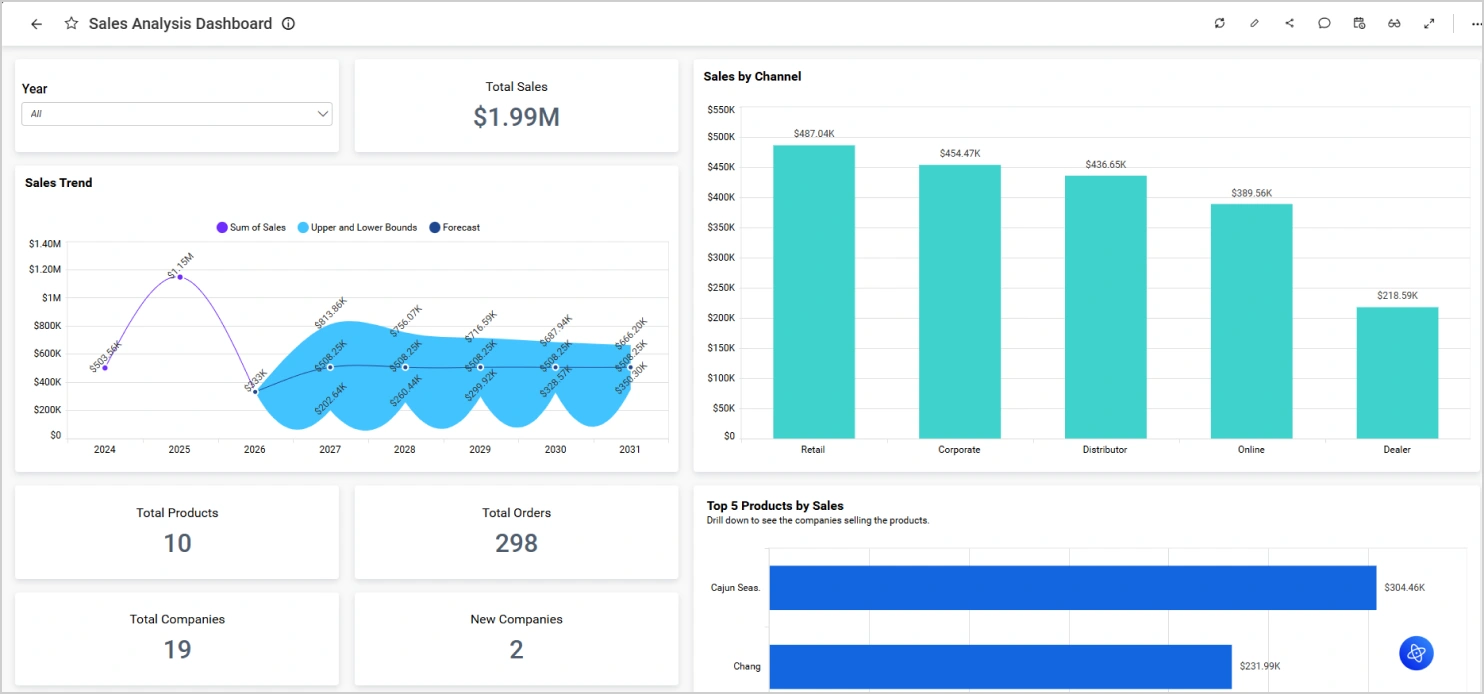 Overview dashboard in the designer page