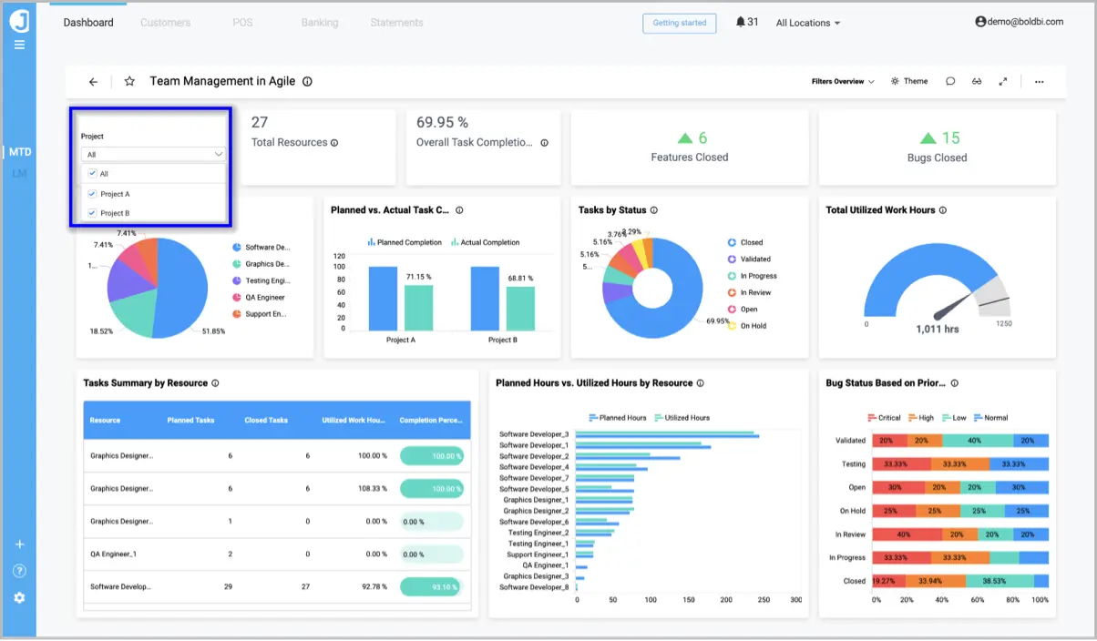 Manager1 Dashboard View