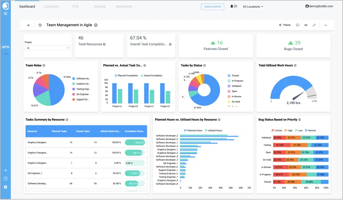 Team Management Dashboard Embedded in an ASP.NET Core Application
