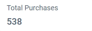 Total Purchases