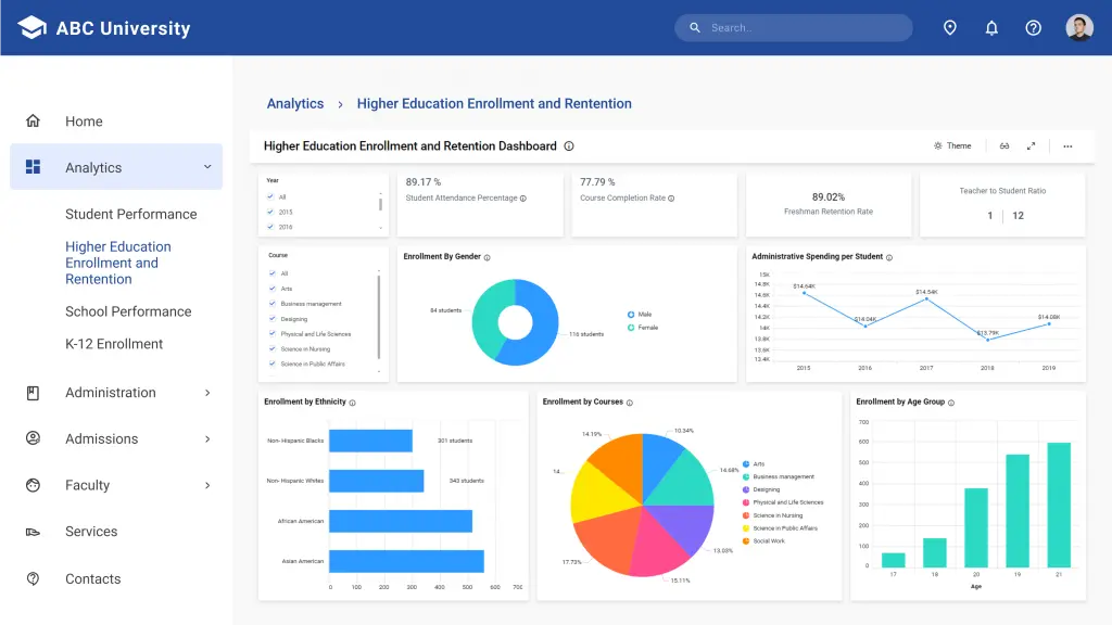 Embedded Dashboards For Smarter Education Systems | Bold BI