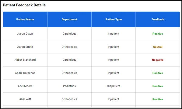 Patient Feedback details