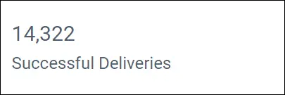Successful Deliveries in Email Campaign Performance Dashboard