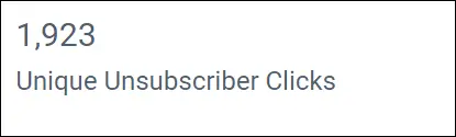 Unique Unsubscribers in Email Campaign Performance Dashboard