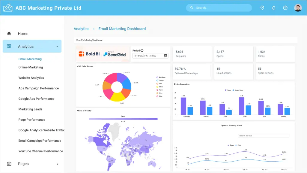 Improve Your Email Marketing with Embedded Analytics | Bold BI
