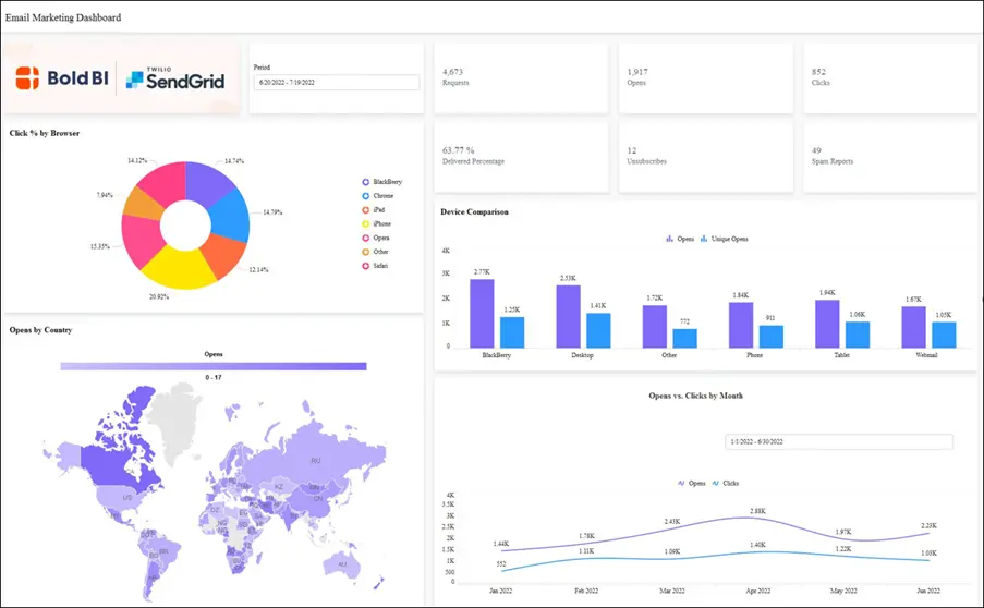 Email Marketing Dashboard