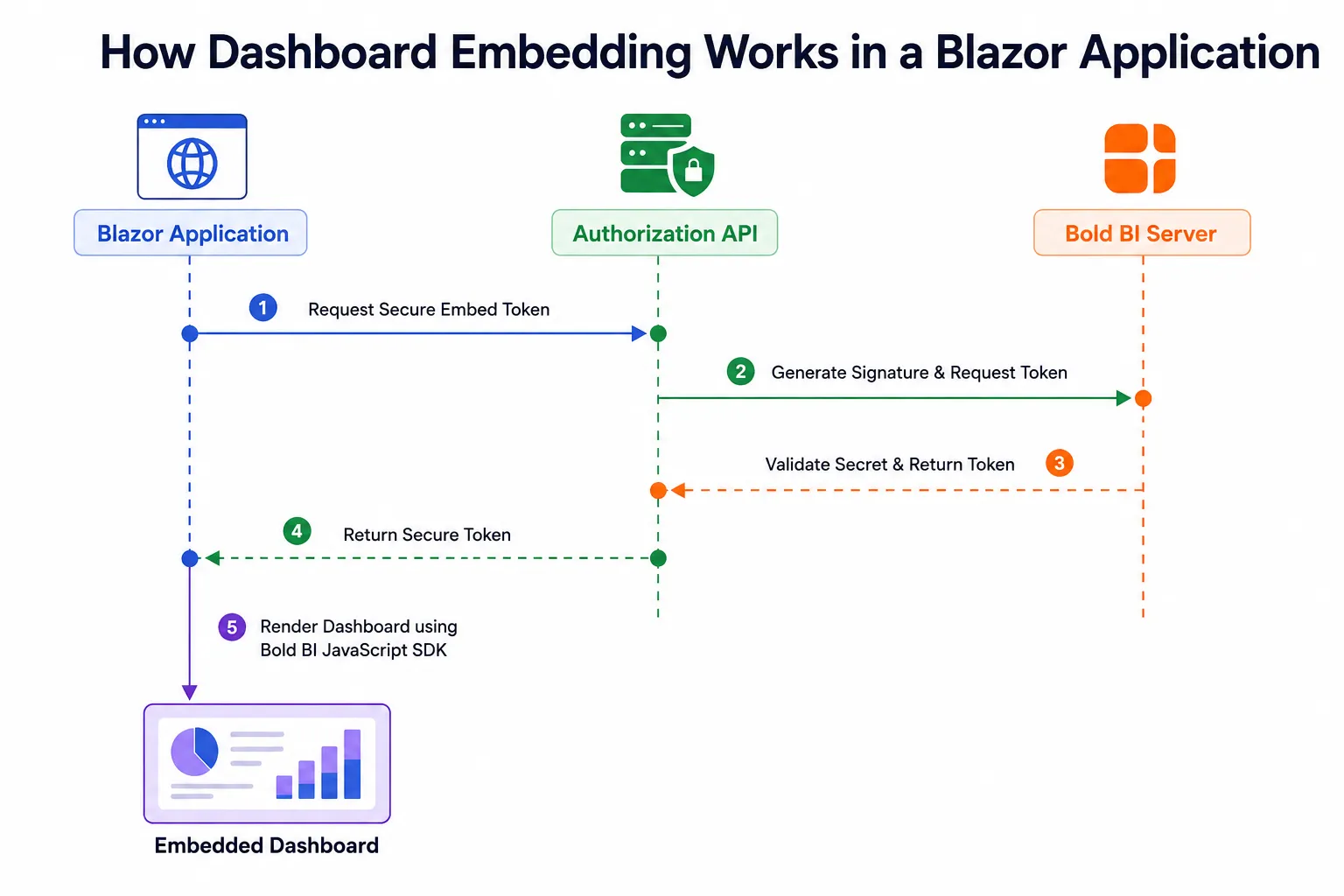 How Balzor Works