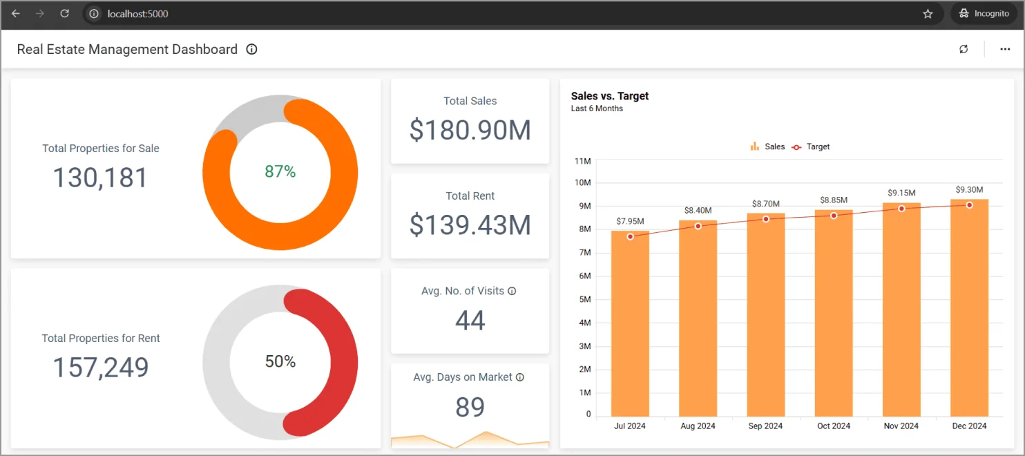 React with python Dashboard