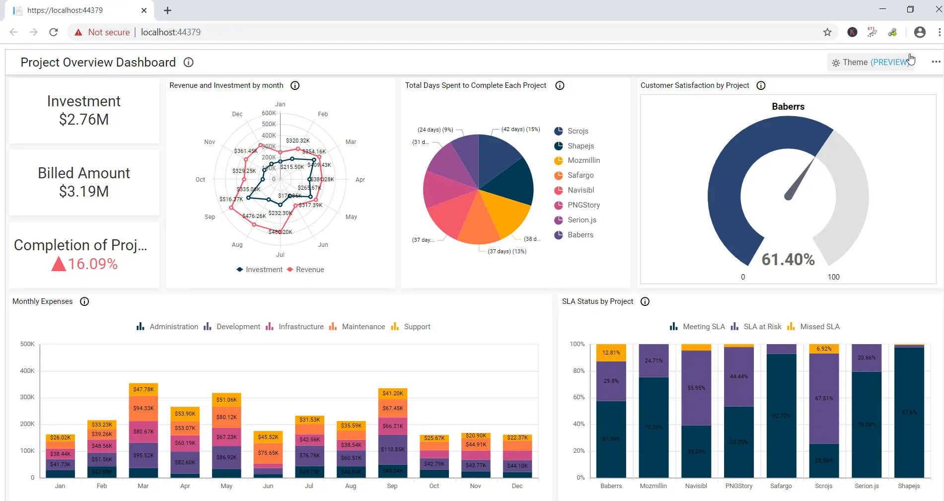 Integrating Dashboards into Applications with the Embed SDK | Bold BI