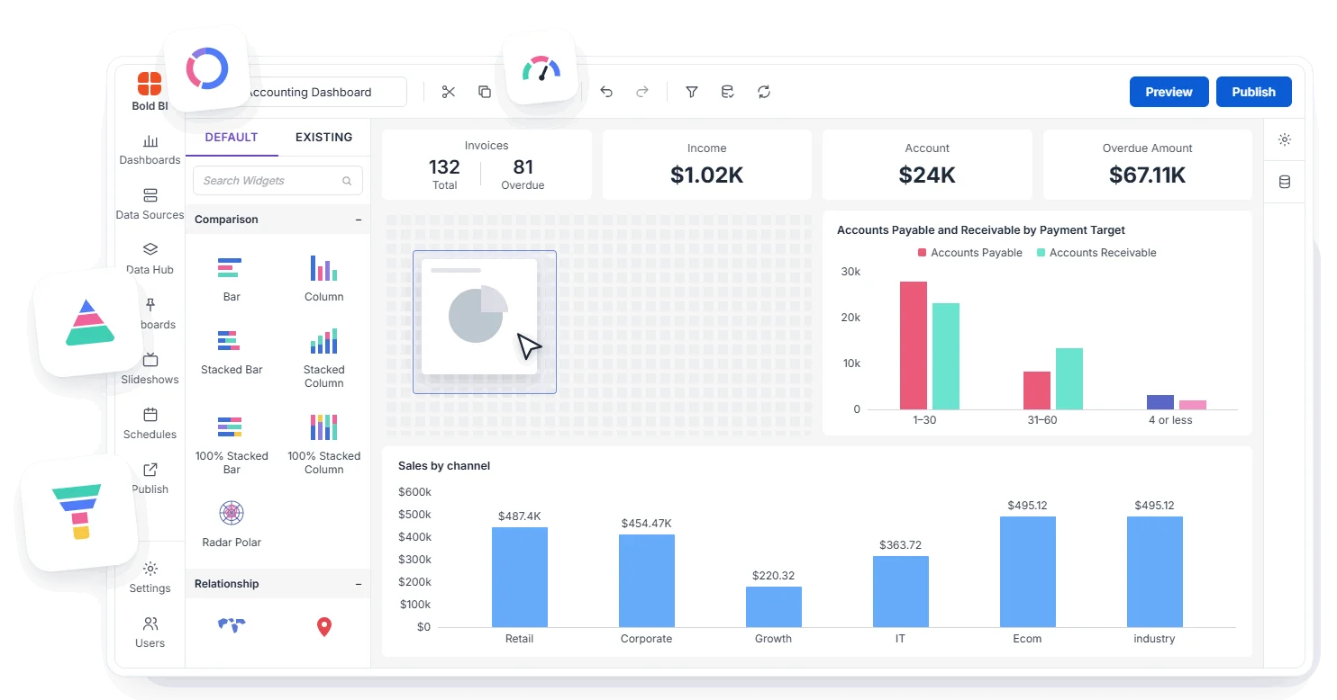 Visualization layer presenting analytics through dashboards and charts