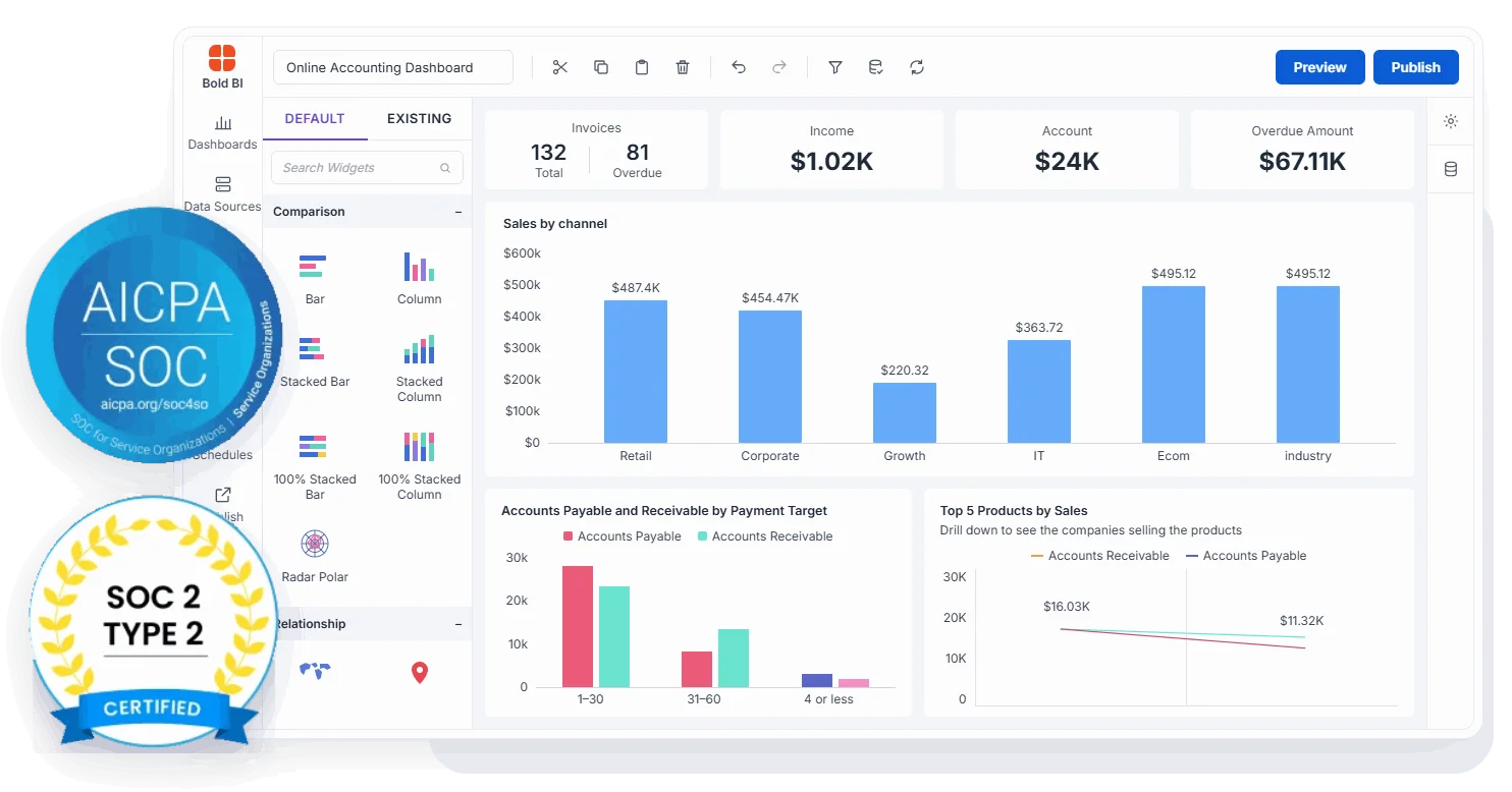 Security layer enforcing trusted analytics access
