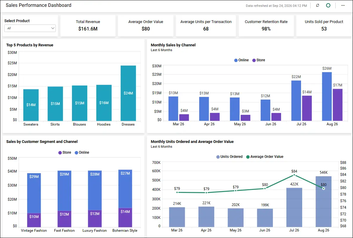 Sales Performance Dashboard