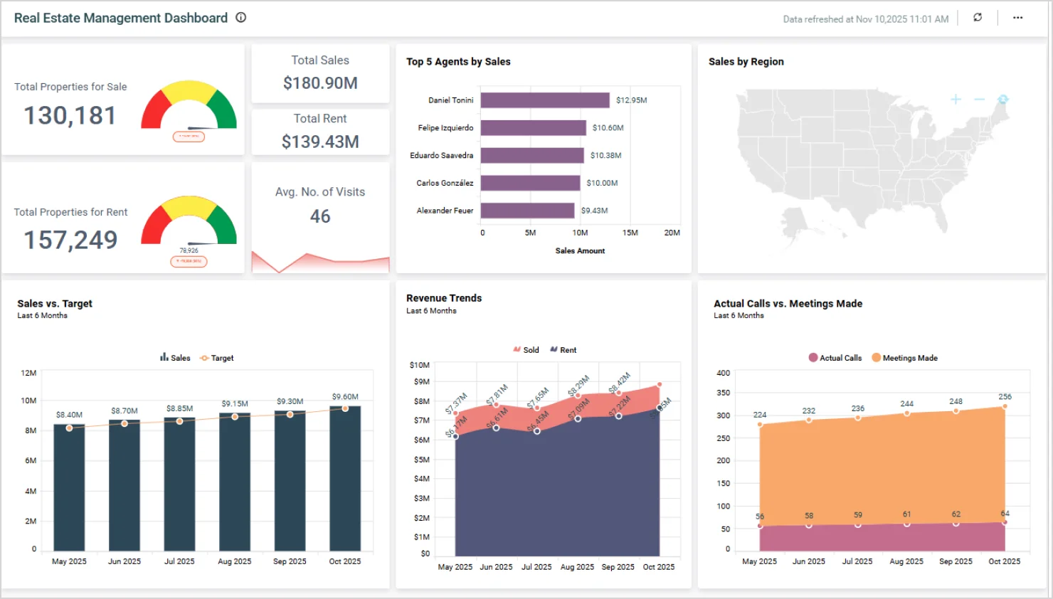 Real Estate Management Dashboard