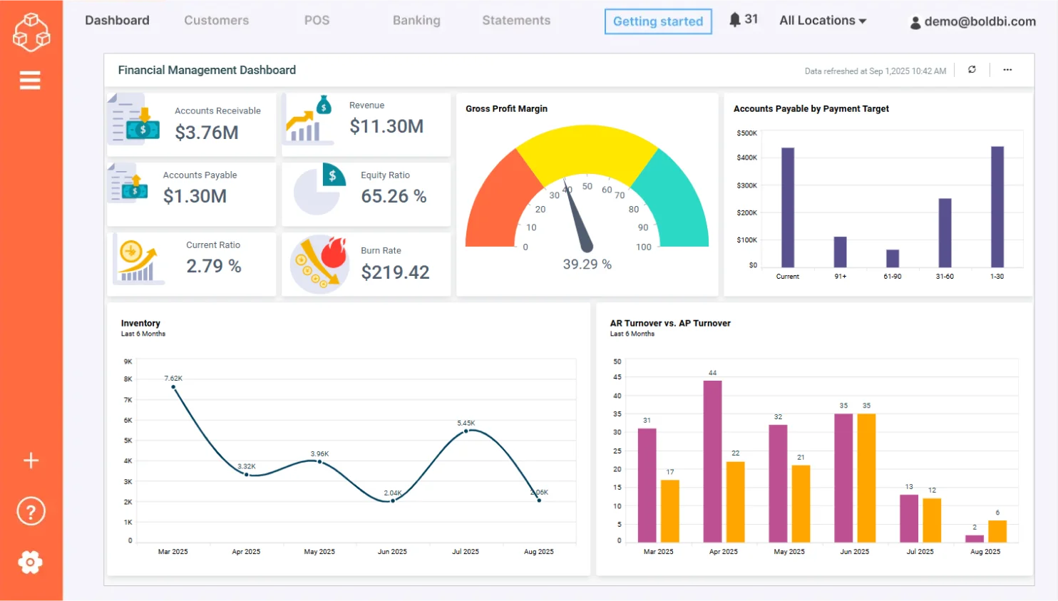 Embedded analytics in Finance