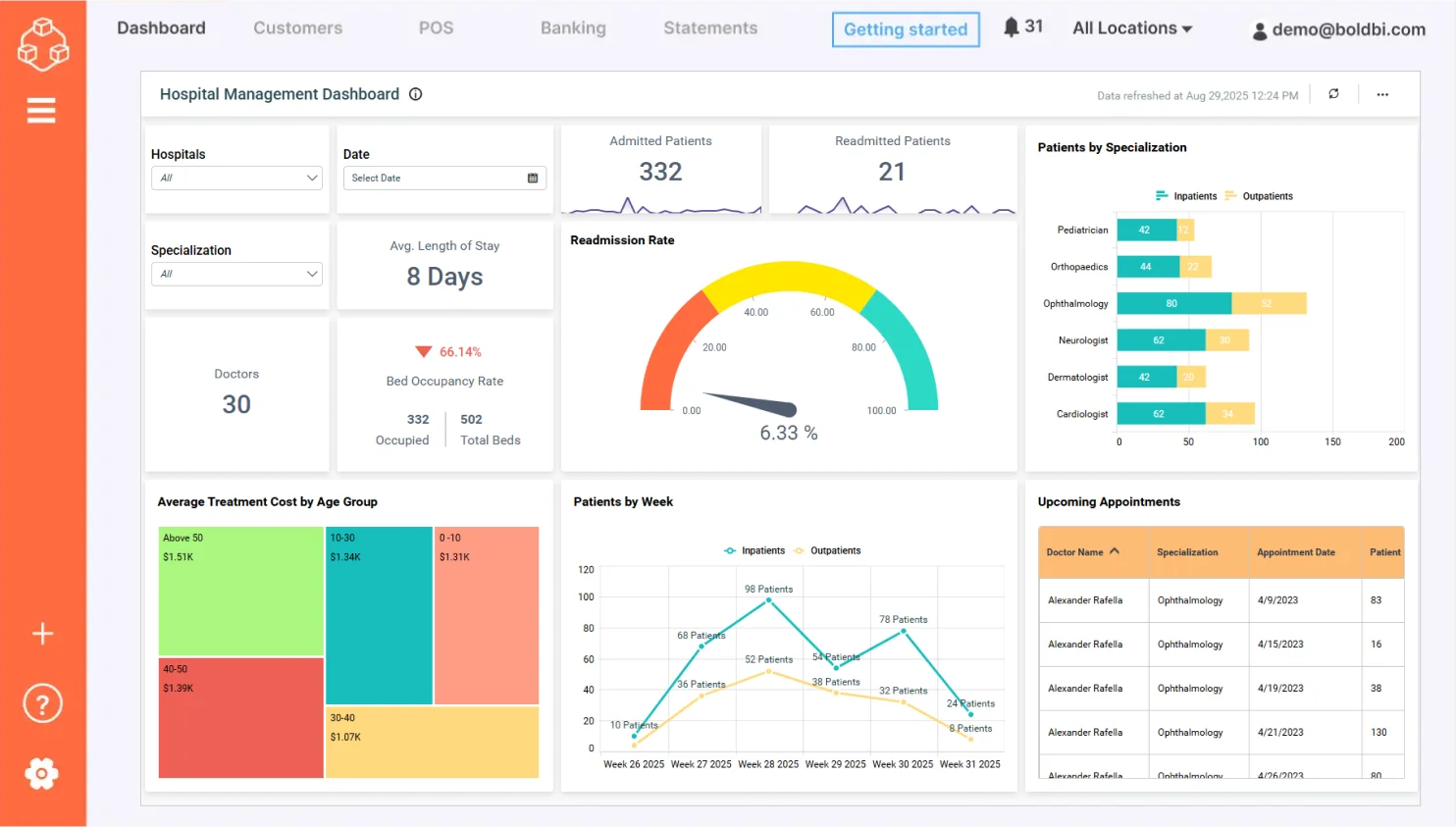Embedded analytics in health